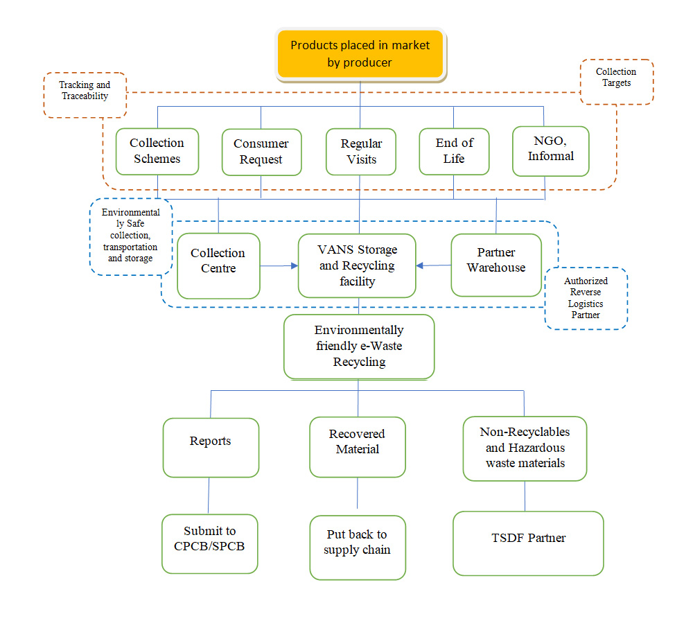 PRO Services - CHANNELIZATION OF PRODUCTSS