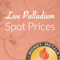 Palladium Price Chart